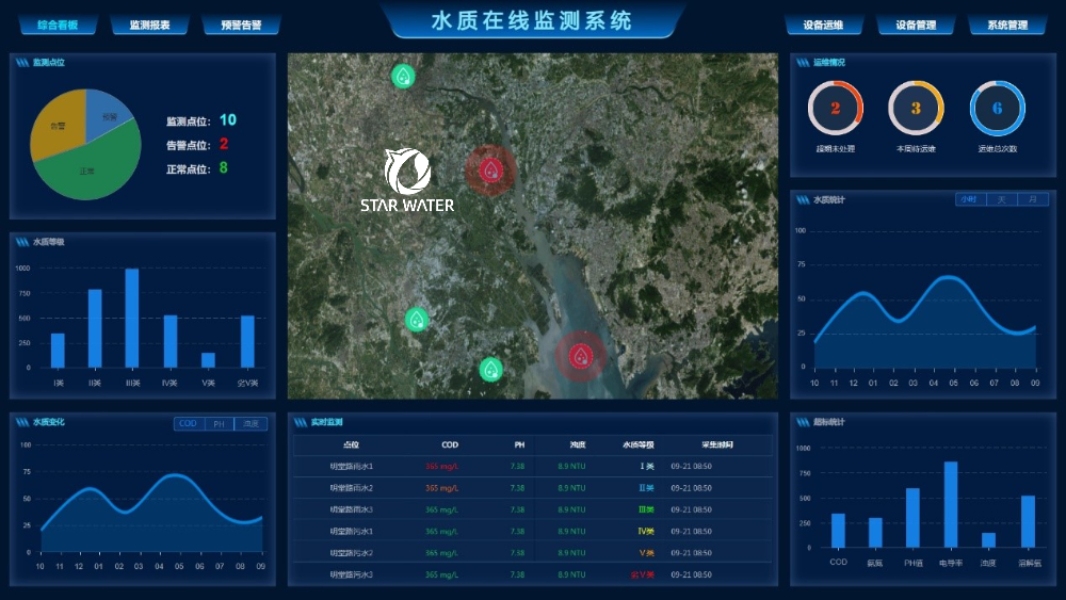 政策|乡村振兴战略下的农饮水水质监测解决方案