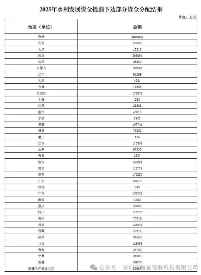 2025水利发展资金表格