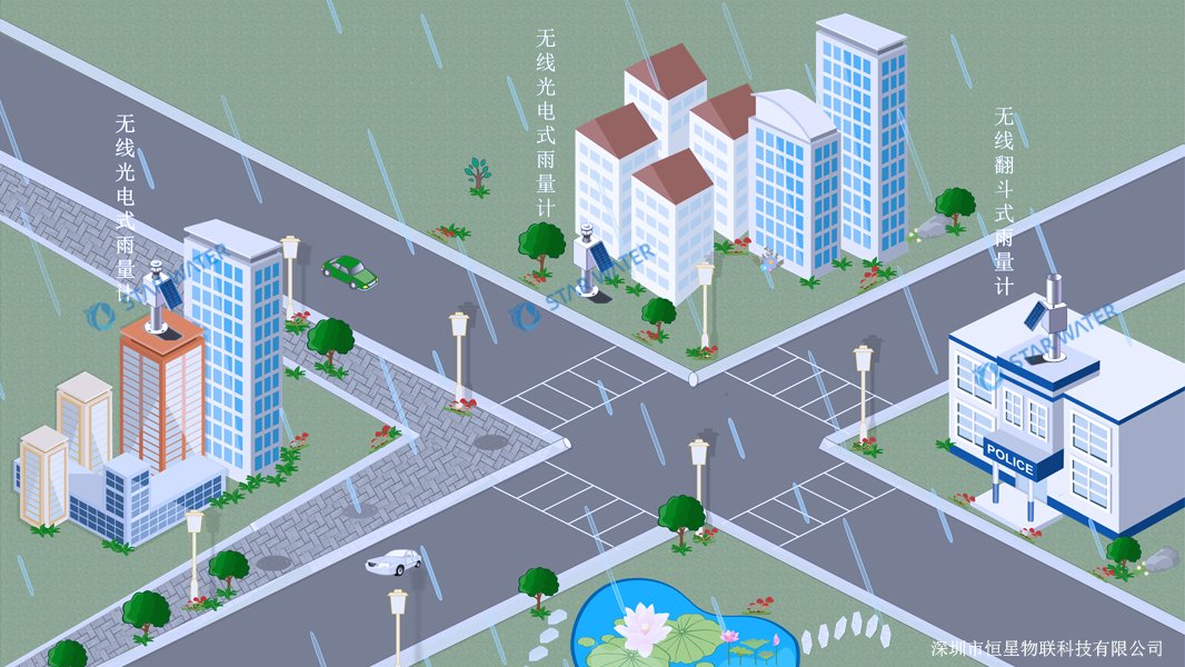 城市雨量监测预警系统构建与应用