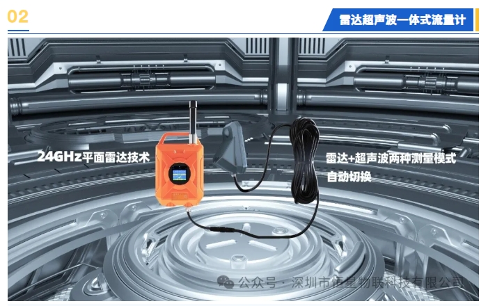 雷达超声波一体式流量计