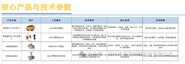 恒星物联雷达传感器产品