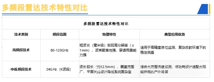 多频段雷达技术对比