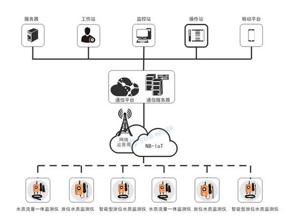 智慧守护城市水质安全：恒星物联排水管网监测系统解析