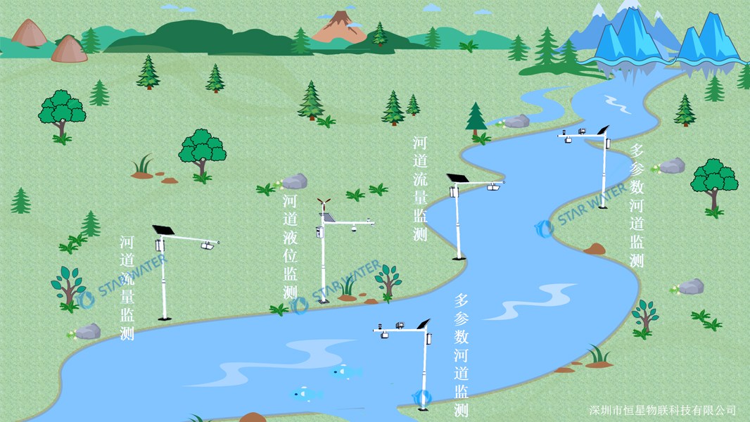 提升城市引排水能力，河道在线监测系统助力韧性城市建设