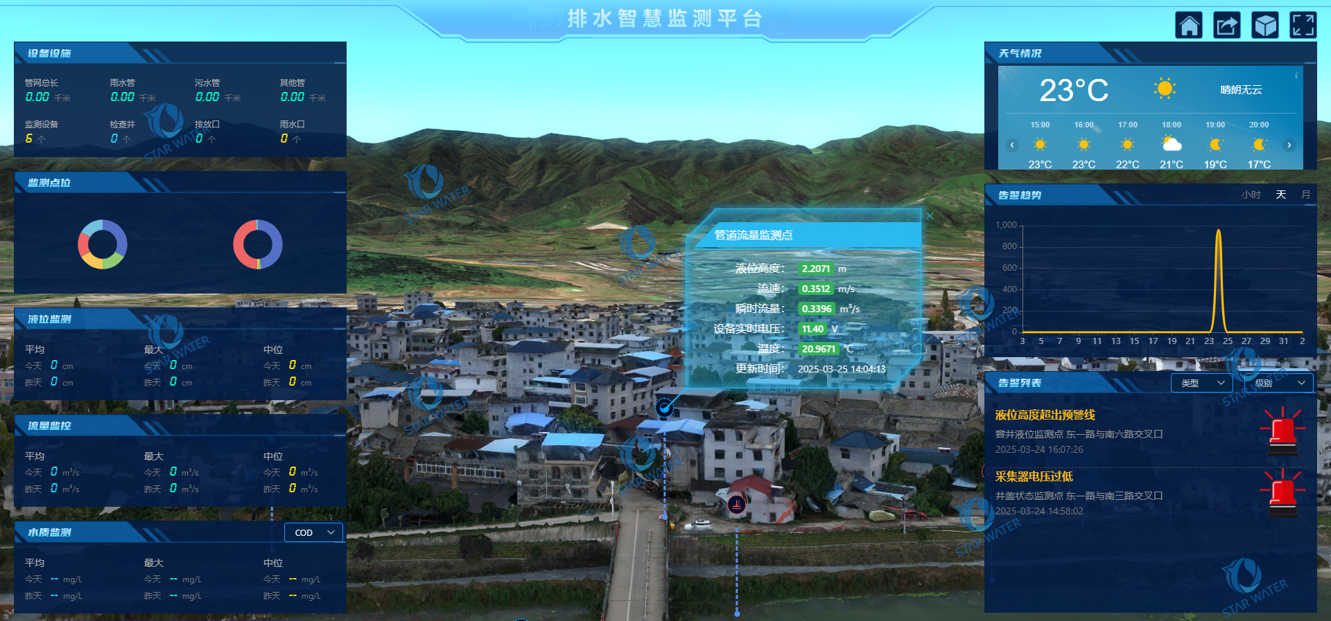 GIS技术在城市排水管网监测中的应用