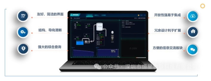 智慧供水泵站监测系统