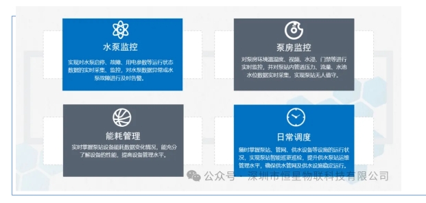 智慧供水泵站监测系统功能