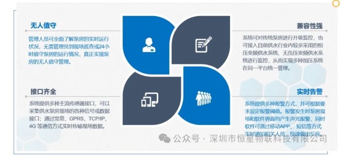 智慧供水，从泵站监控开始——恒星物联供水泵站监控系统解决方案