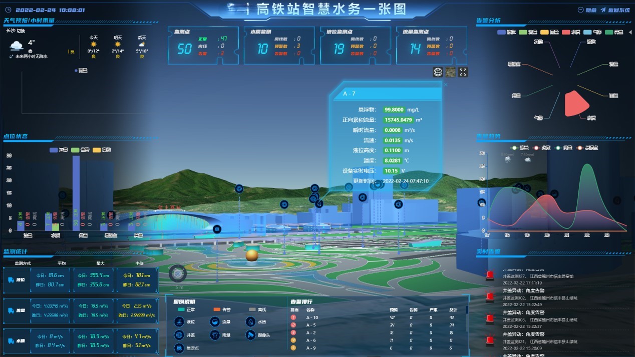 智慧水务智慧排水系统建设内容有哪些？