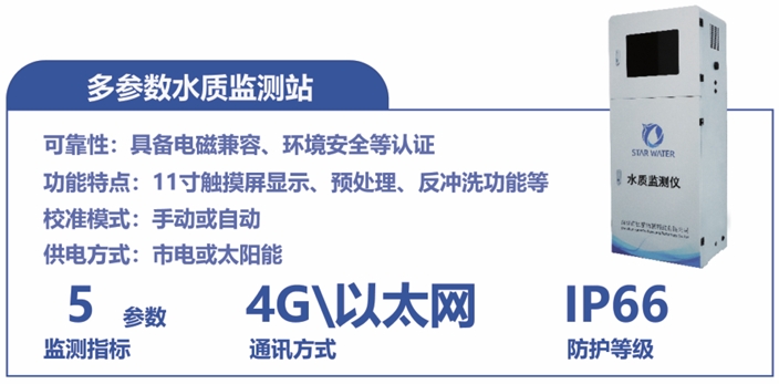 多参数水质监测站