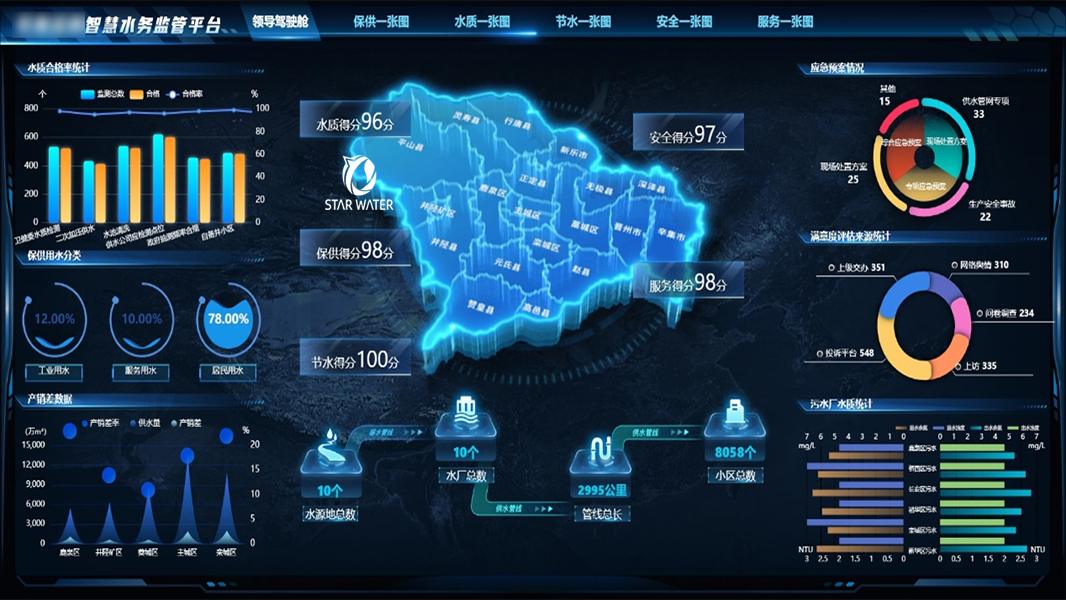 城市生命线软件平台