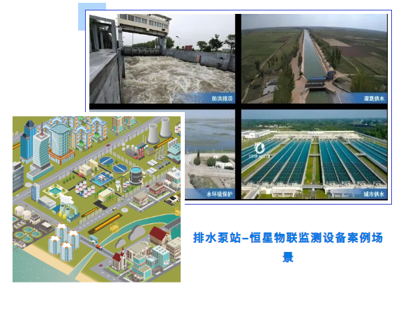 排水泵站-恒星物联监测设备案例场景