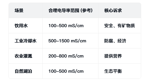 电导率：水质好坏的“晴雨表”，数值高低背后藏着什么秘密？