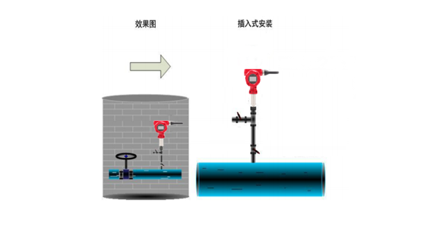管网压力计安装示意图