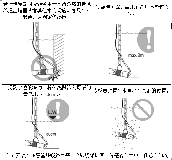 COD传感器安装示意图