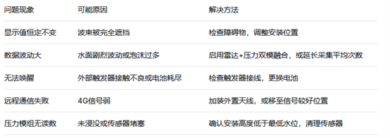 液位监测仪安装常见问题