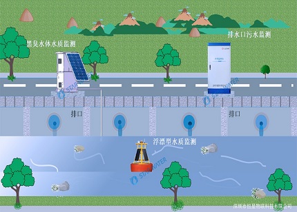 水污染监测防治，黑臭水体监测系统上线！