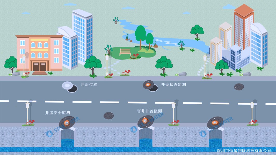 窨井盖安全监测系统