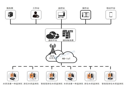 排水管网水质监测系统，提高污水治理管理力度