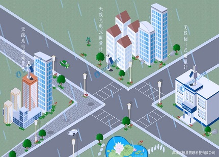 建设雨量在线监测系统，助力防洪防汛工作