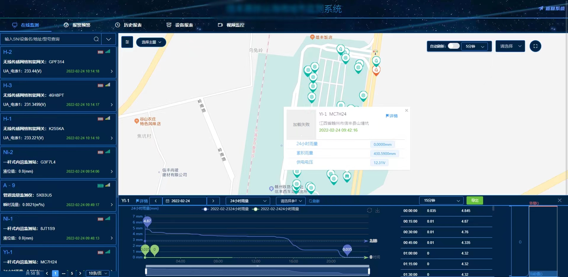 排水管网监测系统