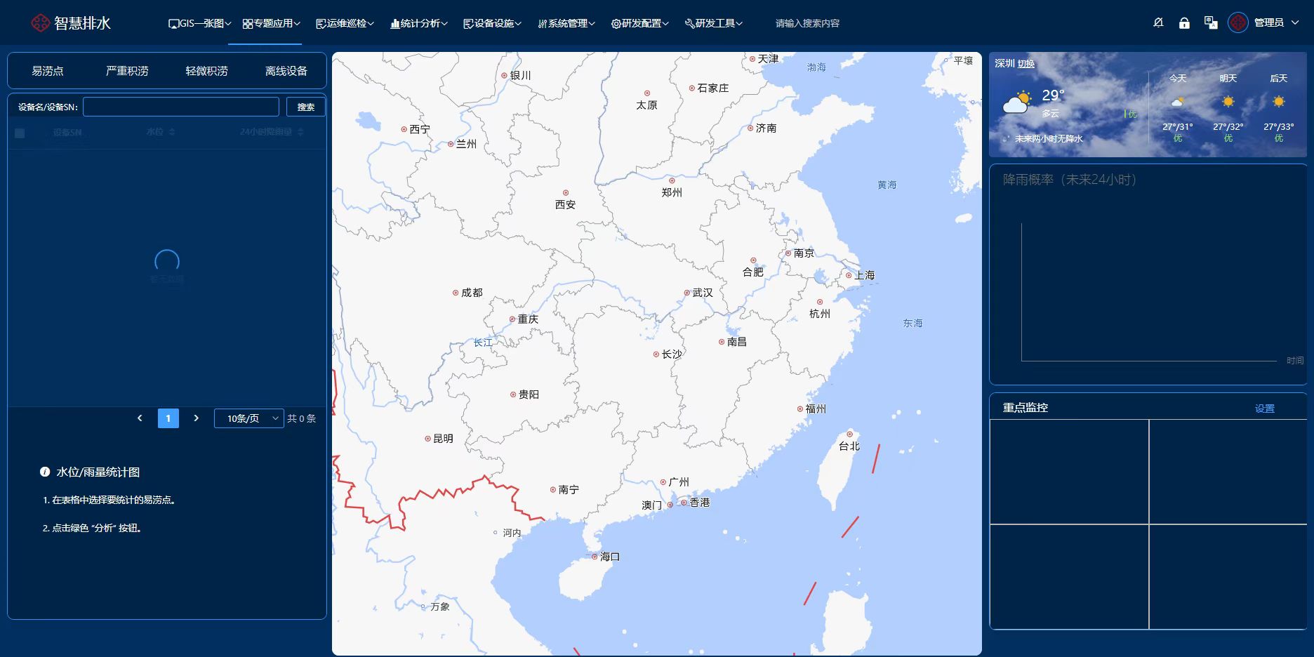 智慧城市