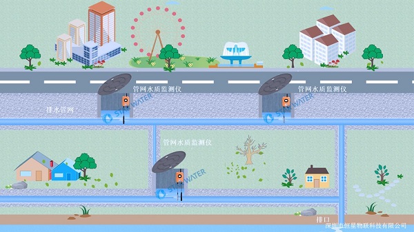 排水管网水质监测系统推动生态城市建设