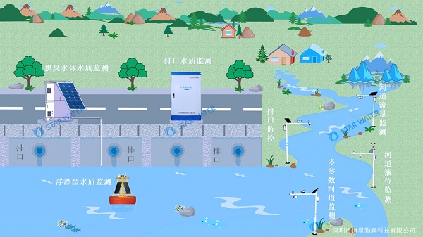 政策|学习贯彻《国家水网建设规划纲要》，河道水系监测系统助力国家生态水网建设