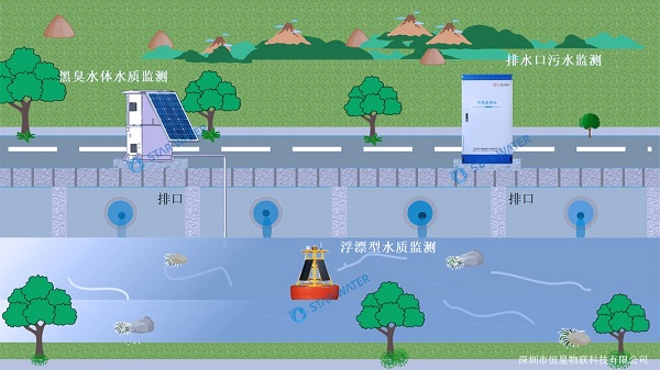 黑臭水体监测系统24小时在线，助力黑臭水体治理