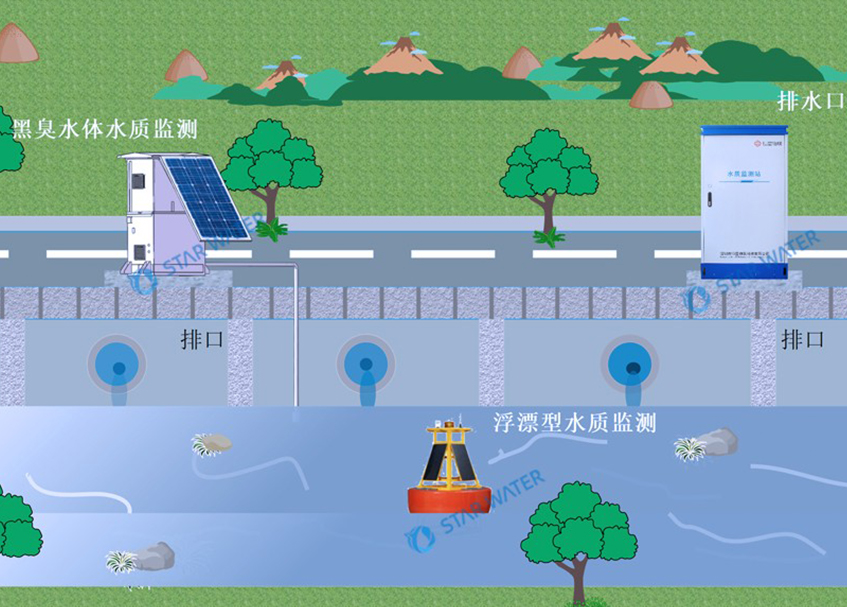 黑臭水体监测系统24小时在线，助力黑臭水体治理