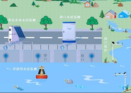 政策|《重点流域水生态环境保护规划》河道水系监测解决方案有效推动流域水生态环境文明建设