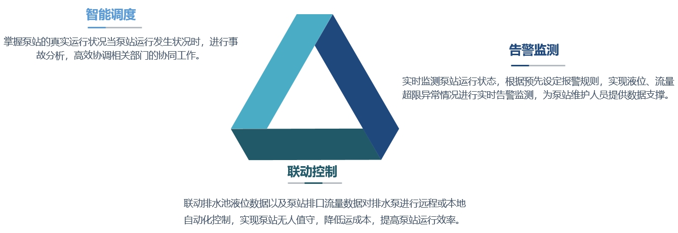 推进智能化管理，恒星物联闸门泵站远程监控系统助力智慧水利