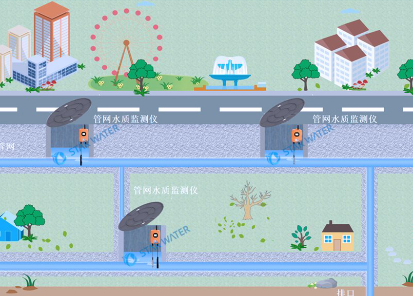 排水管网水质监测系统推动生态城市建设
