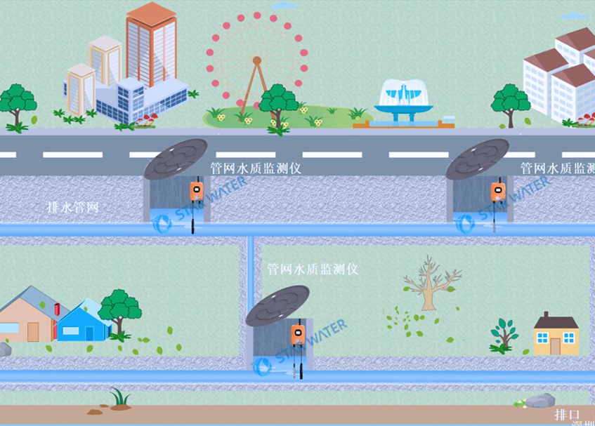 管网水质监测系统助力智慧城市建设